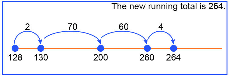 The running total at the end should equal the larger number of the sum